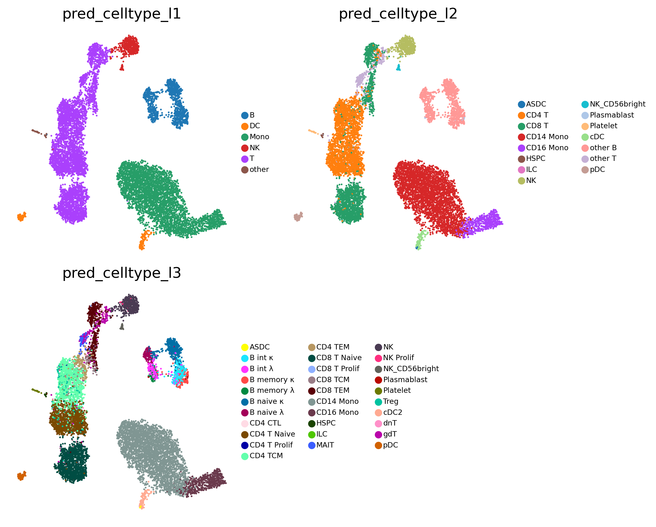 ../../../_images/tutorials_notebooks_scAdam_scAdam_predict_18_0.png