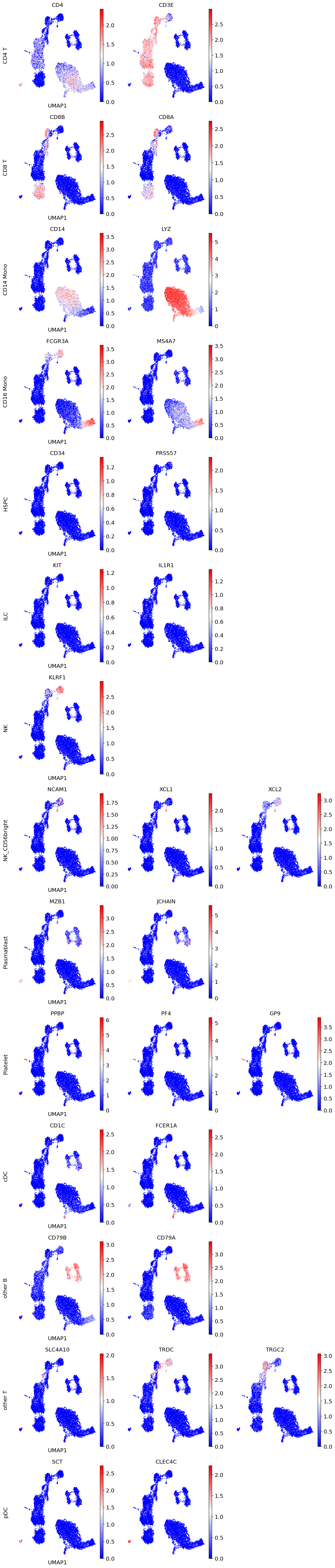 ../../../_images/tutorials_notebooks_scAdam_scAdam_predict_23_0.png