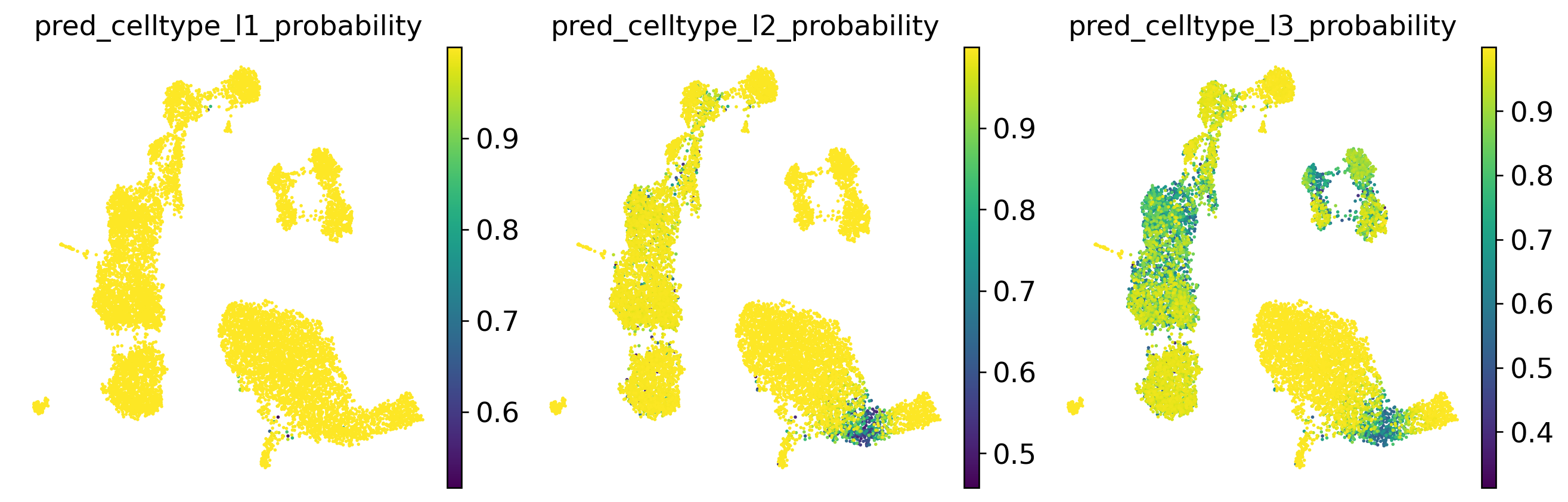 ../../../_images/tutorials_notebooks_scAdam_scAdam_predict_19_0.png