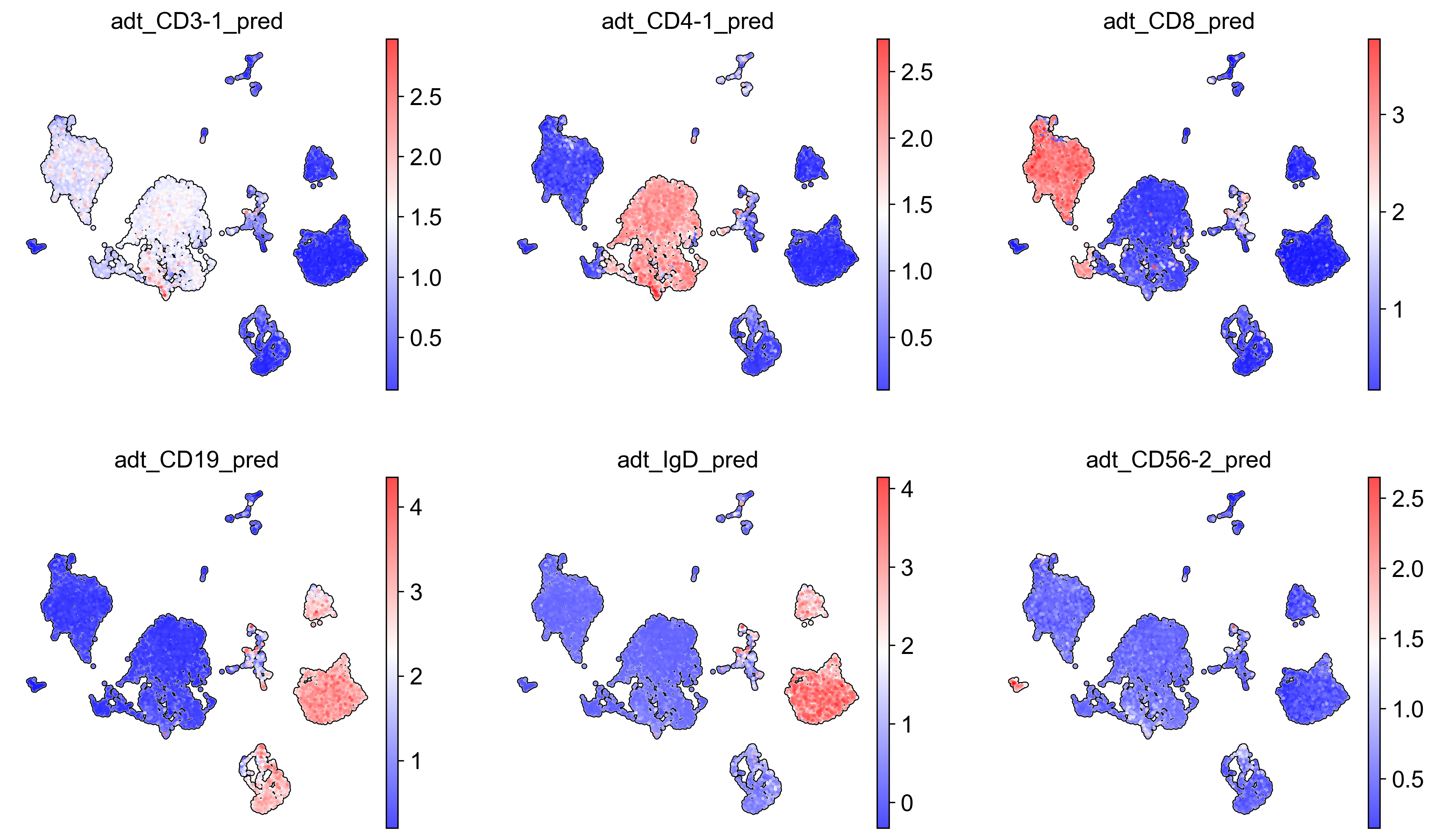 ../../../_images/tutorials_notebooks_scEve_Cross_species_modality_prediction_using_scEve_26_1.png
