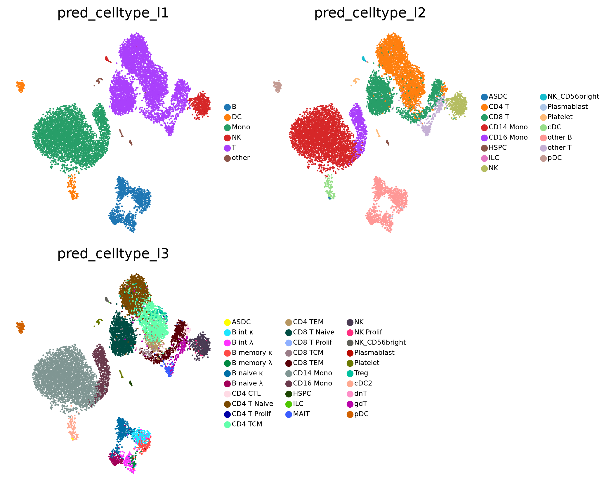 ../../../_images/tutorials_notebooks_scAdam_scAdam_predict_20_0.png