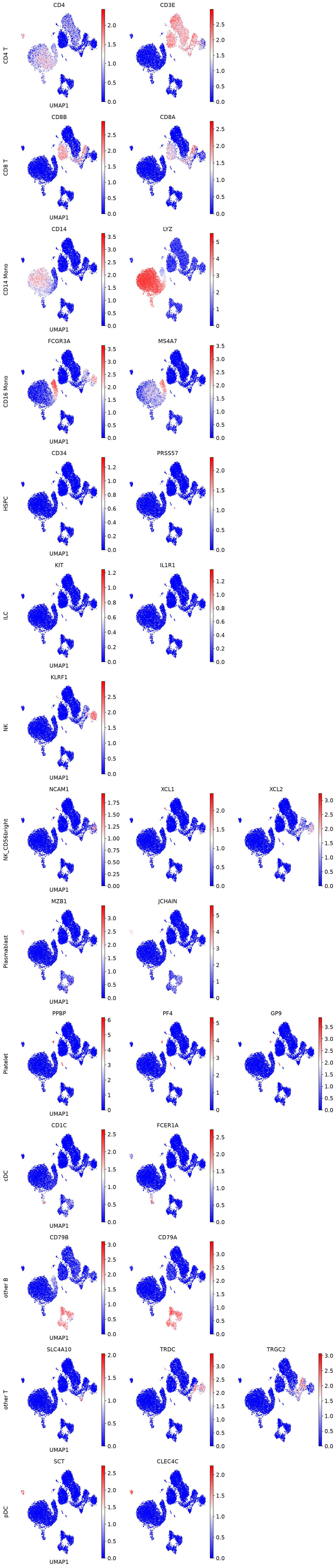 ../../../_images/tutorials_notebooks_scAdam_scAdam_predict_25_0.png